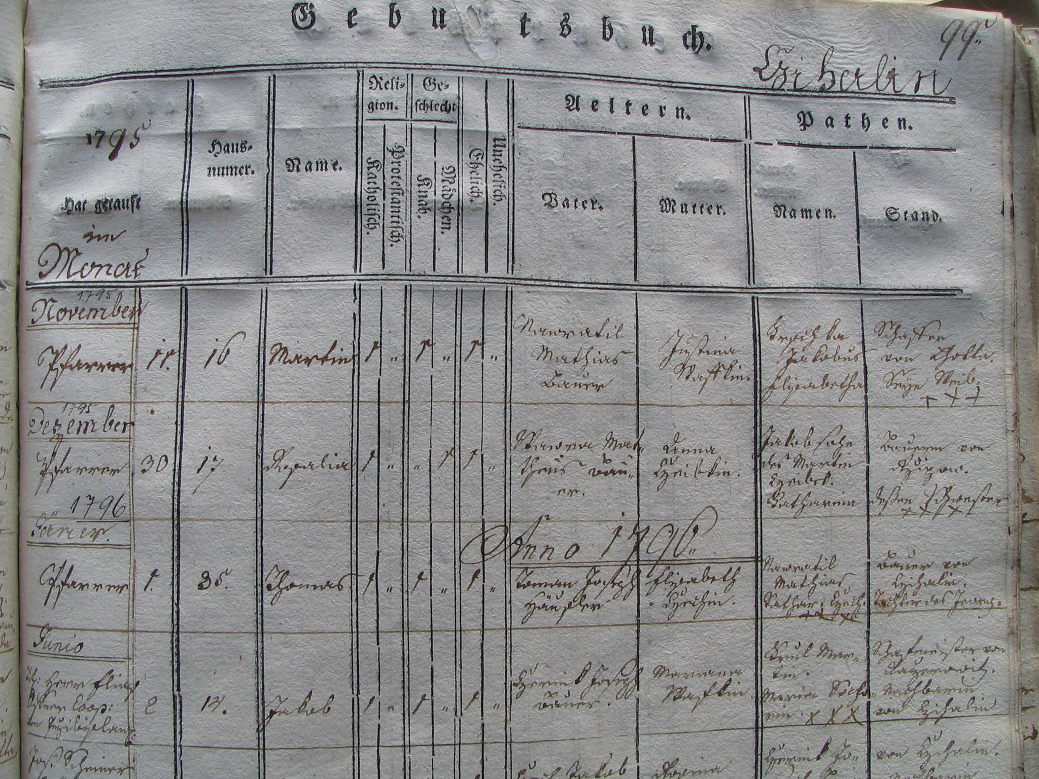 Jakob Cžernik 1795 Parish Birth Record
